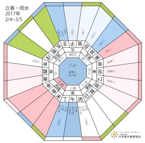 風水2017|【2017風水吉凶方位運程】2017風水吉凶方位運程 